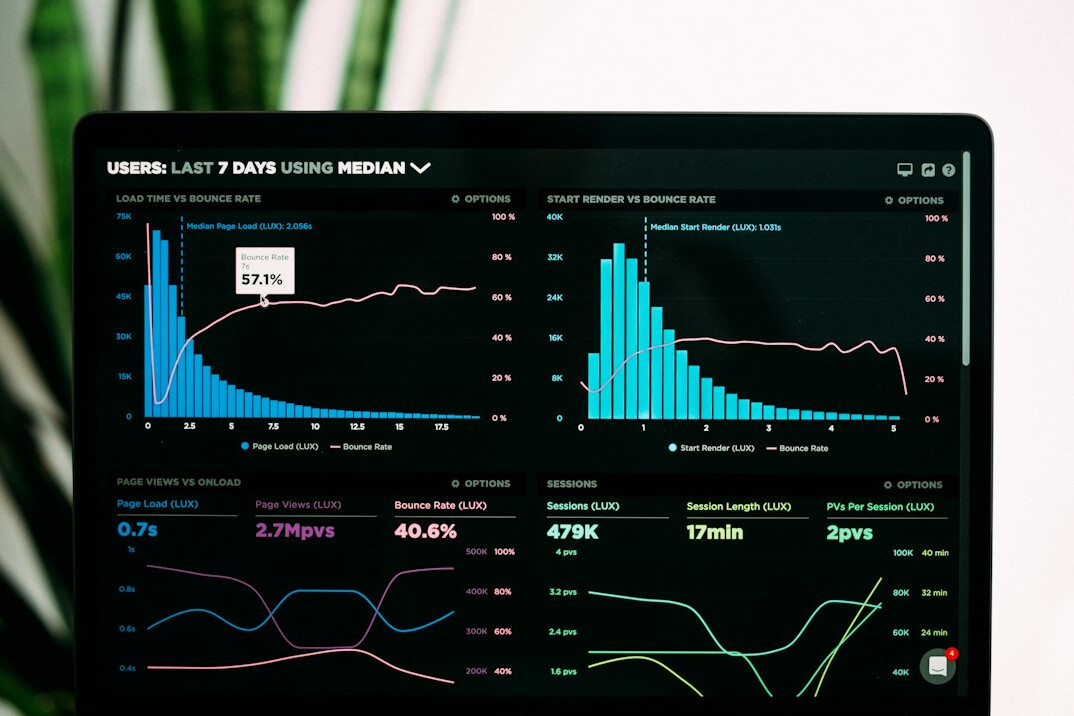 data analysis charts