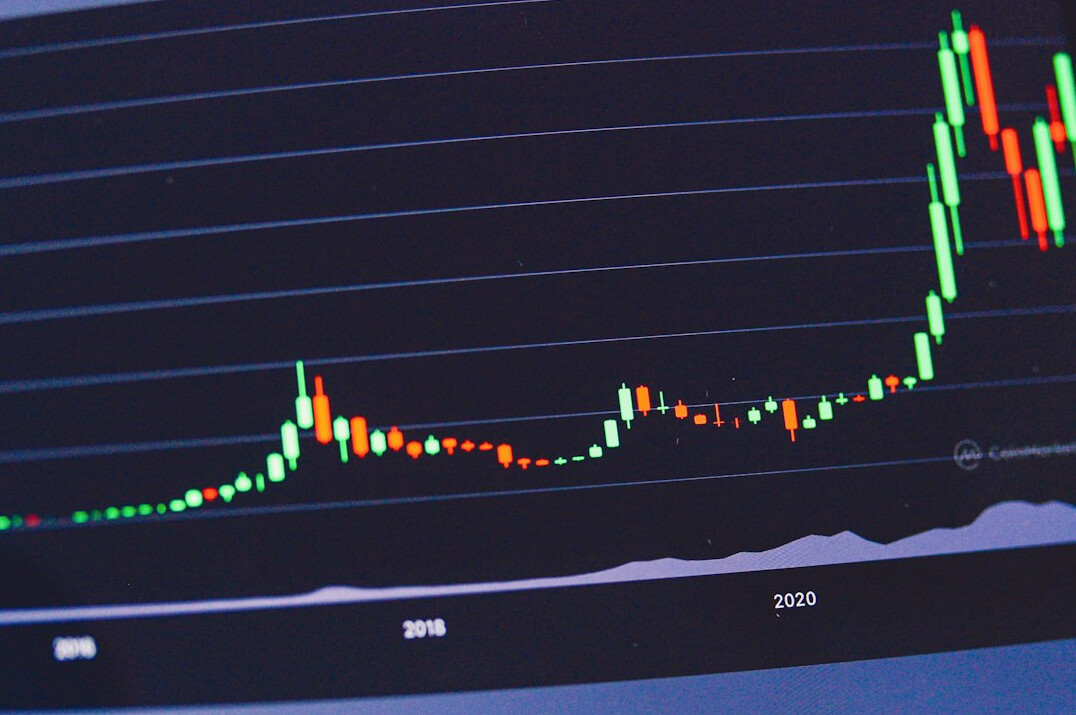 financial charts and graphs